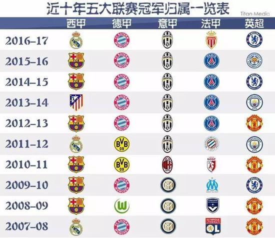 在状态低迷